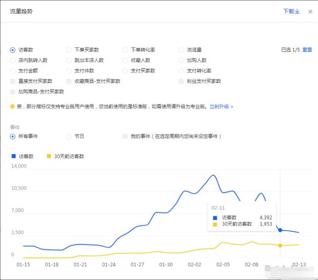 淘宝单品引流方法和技巧,实操干货分享淘宝新品操作新玩法