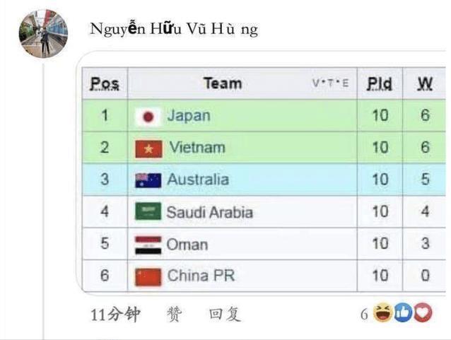 国足vs越南比分赔率,10月8号晚上有国足比赛吗