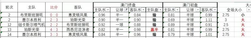 澳超平手升平半盘分析技巧,澳超半球盘分析技巧