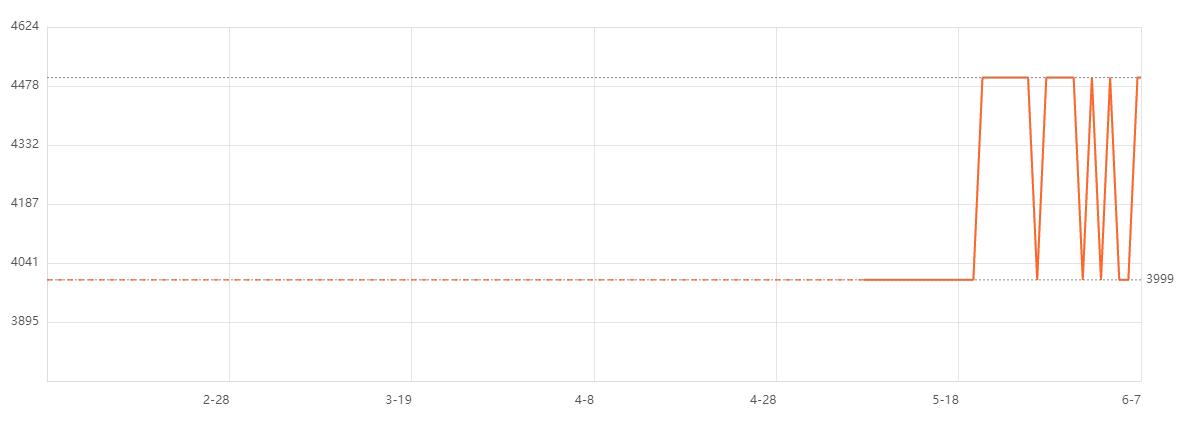 最新入门级轻薄笔记本推荐,八千左右生产力电脑