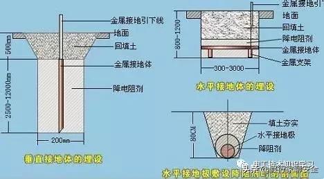 防雷接地测试仪的使用方法,塔吊的防雷接地是怎么测试