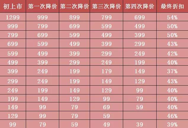 优衣库zarahm折扣季,优衣库zara6个基础款品牌值得购买