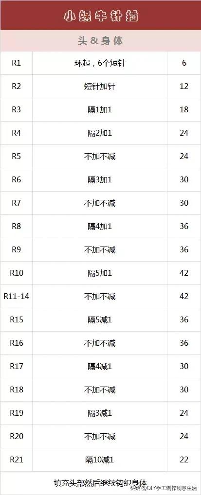 萌力爆表！钩完你可能会舍不得拿来用的小针插~有教程