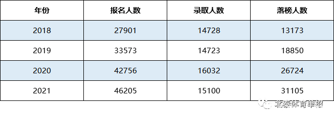 2021年体育单招赛艇项目招生院校,体育单招录取率高的项目