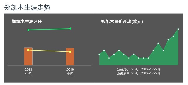 郑凯木黄石人,郑凯木申花