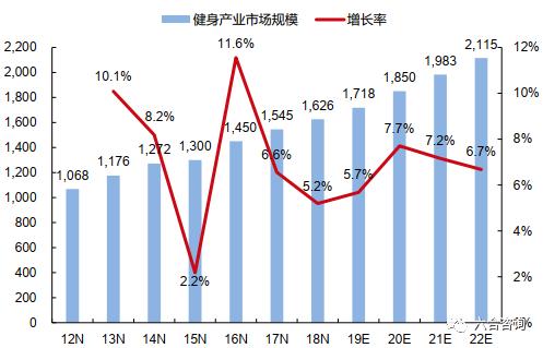 科技与体育融合设计,科技体育运动项目