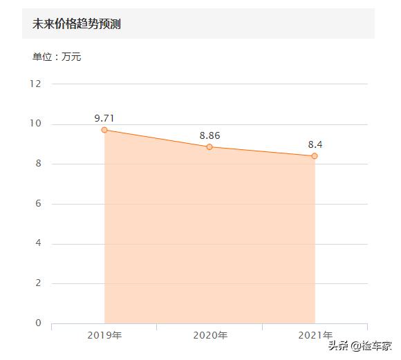 11万买全新凯美瑞,11万能买到18年的丰田凯美瑞吗