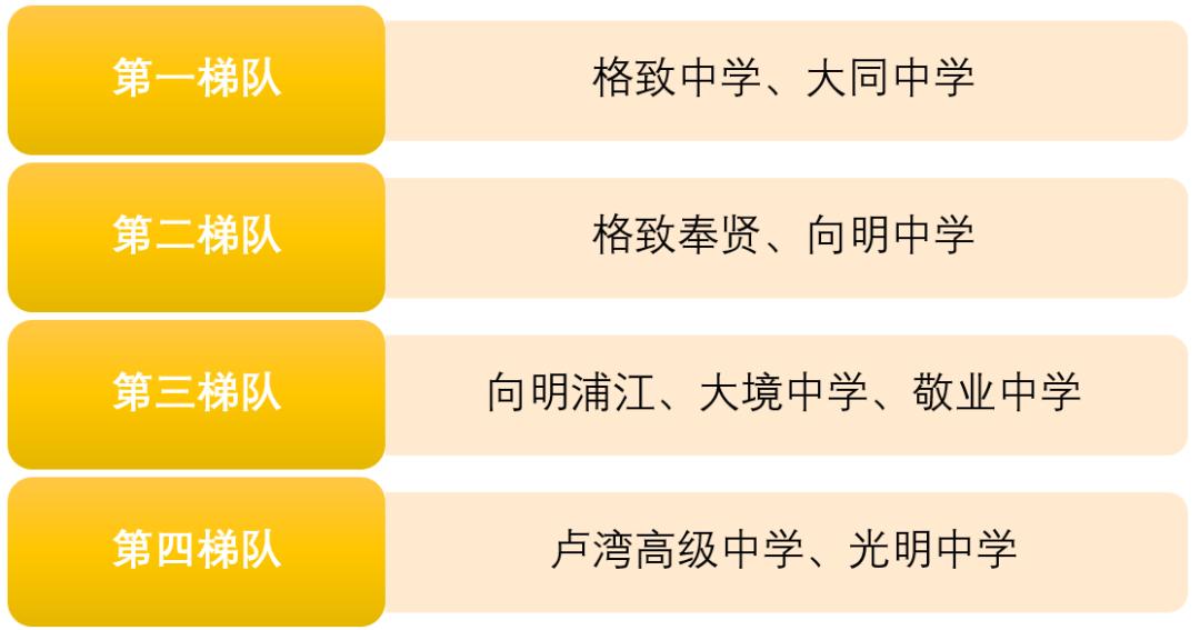 上海2020年前100名初中学校排名,2023上海高中排名100强一览表