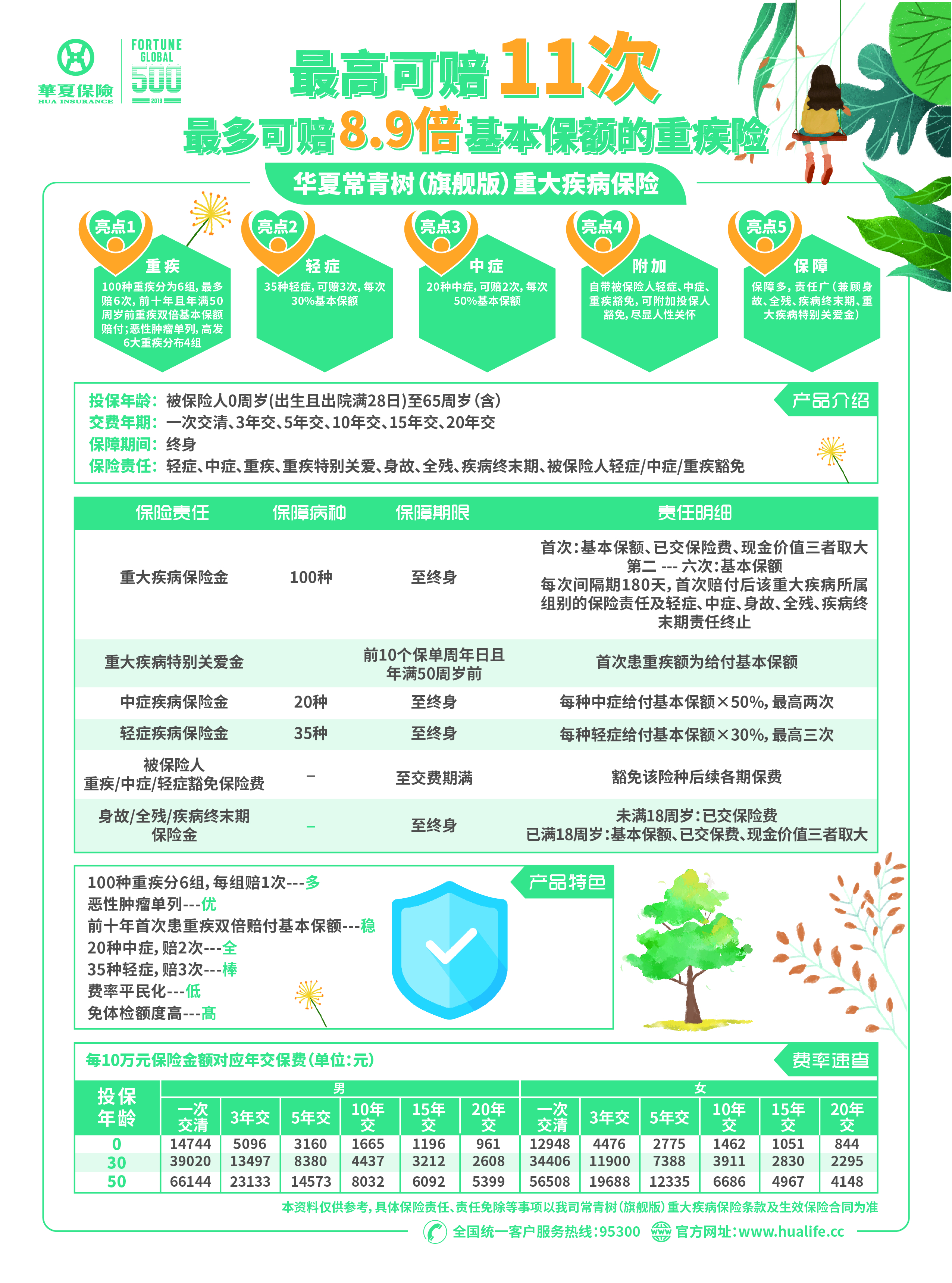 2023年华夏保险公司开门红产品,2022华夏保险开门红圆满结束