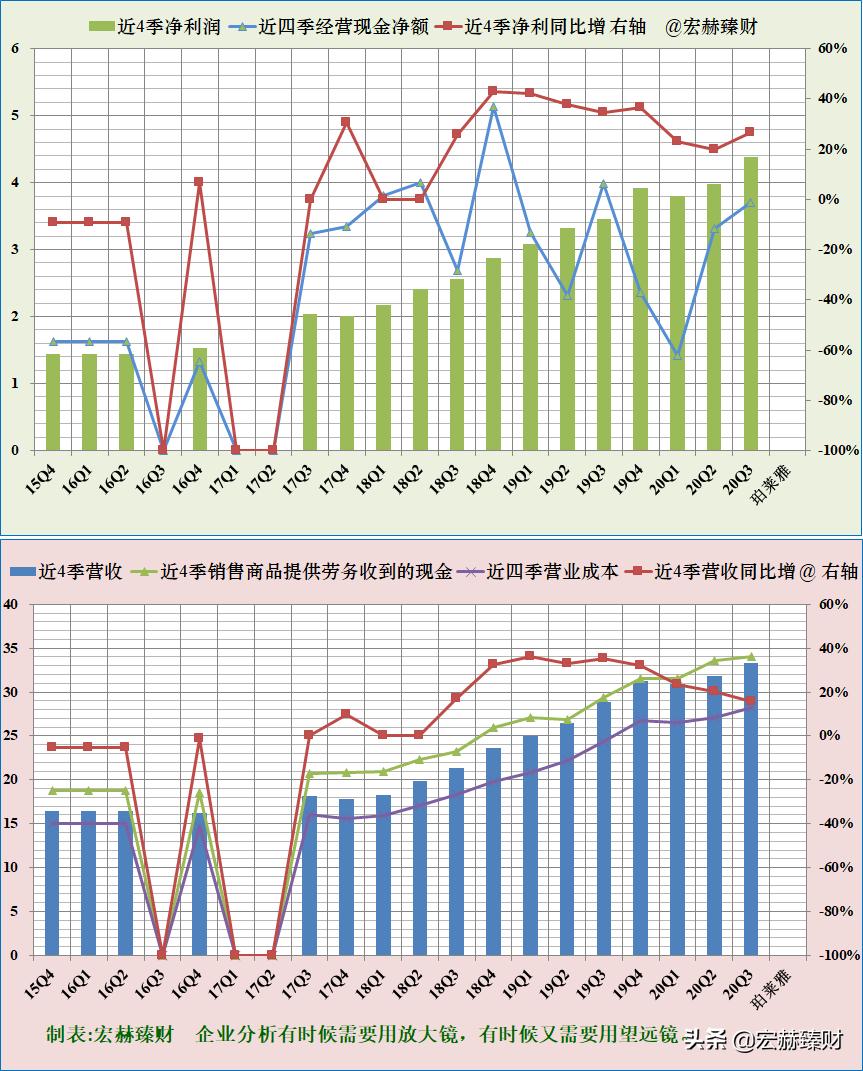 珀莱雅公司护城河,珀莱雅品牌护城河