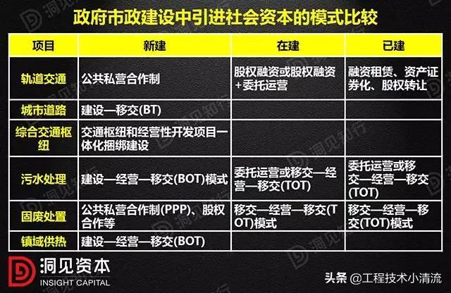 工程项目常用的ppp模式简介,pppbot施工相关知识