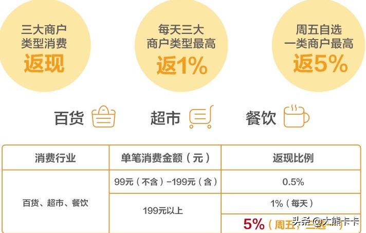 广发犀利卡和多利卡,广发犀利卡返利金怎么使用
