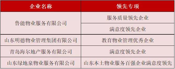 2020椴佷紒鐧惧己鎺掑悕,2020骞村北涓滈瞾浼佺櫨寮烘
