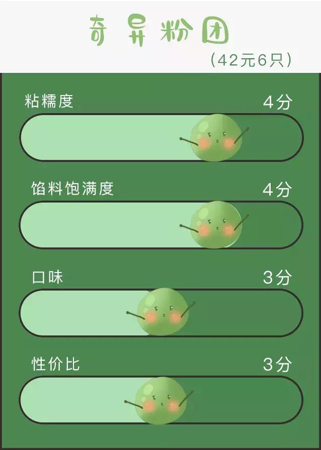 100个奇葩青团,奇葩的青团哪个好