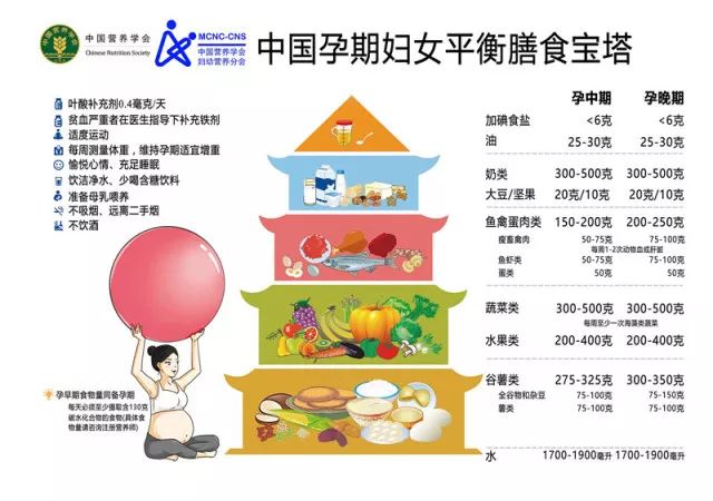 哺乳期母体补充dha的副作用,孕期一天补充多少dha合适