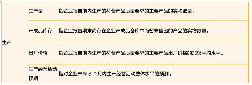 宏观经济分析指标,读懂经济指标pmi