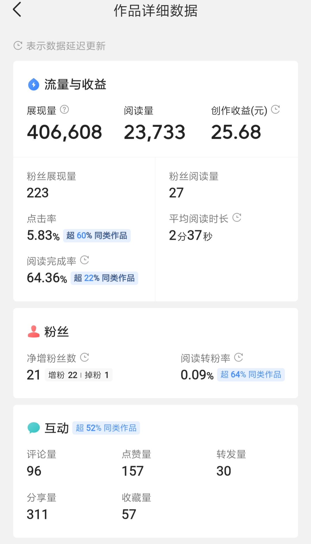 写文章赚钱看书赚钱怎么盈利的,刷文章视频赚金币技巧