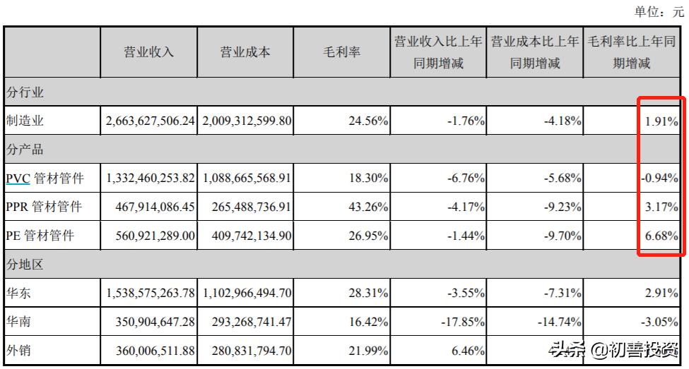 如何对上市公司报告精准分析,如何进行上市公司分析