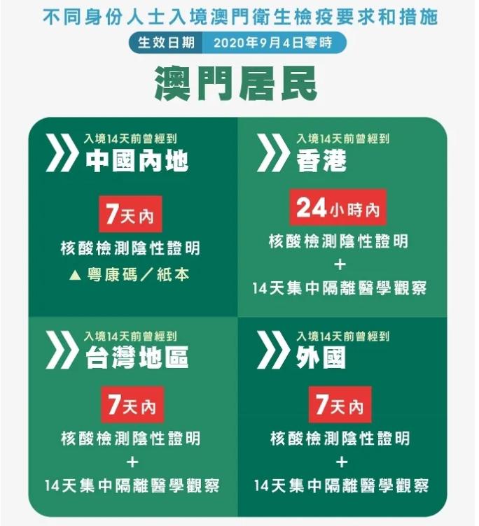 最新澳门通关变化全在这了：通关扫码今天更新；珠海出入境预约服务将暂停使用；还有这类人禁止入境澳门