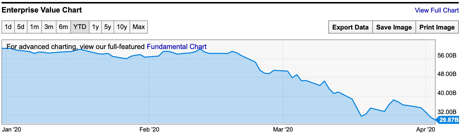 投资万豪的机会您可得看好了