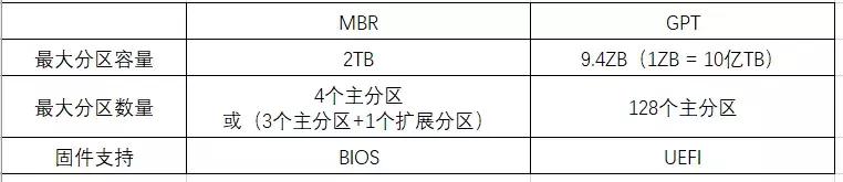 迅速安装双系统,双系统安装全过程