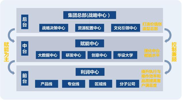 江苏华设集团股份有限公司,华设集团投资逻辑