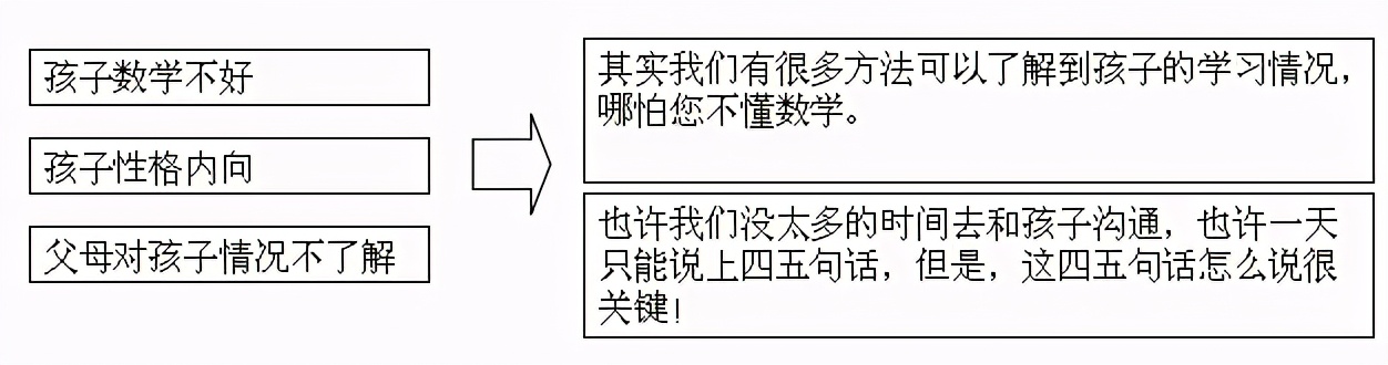 聪明的电销，都知道给家长“下套”