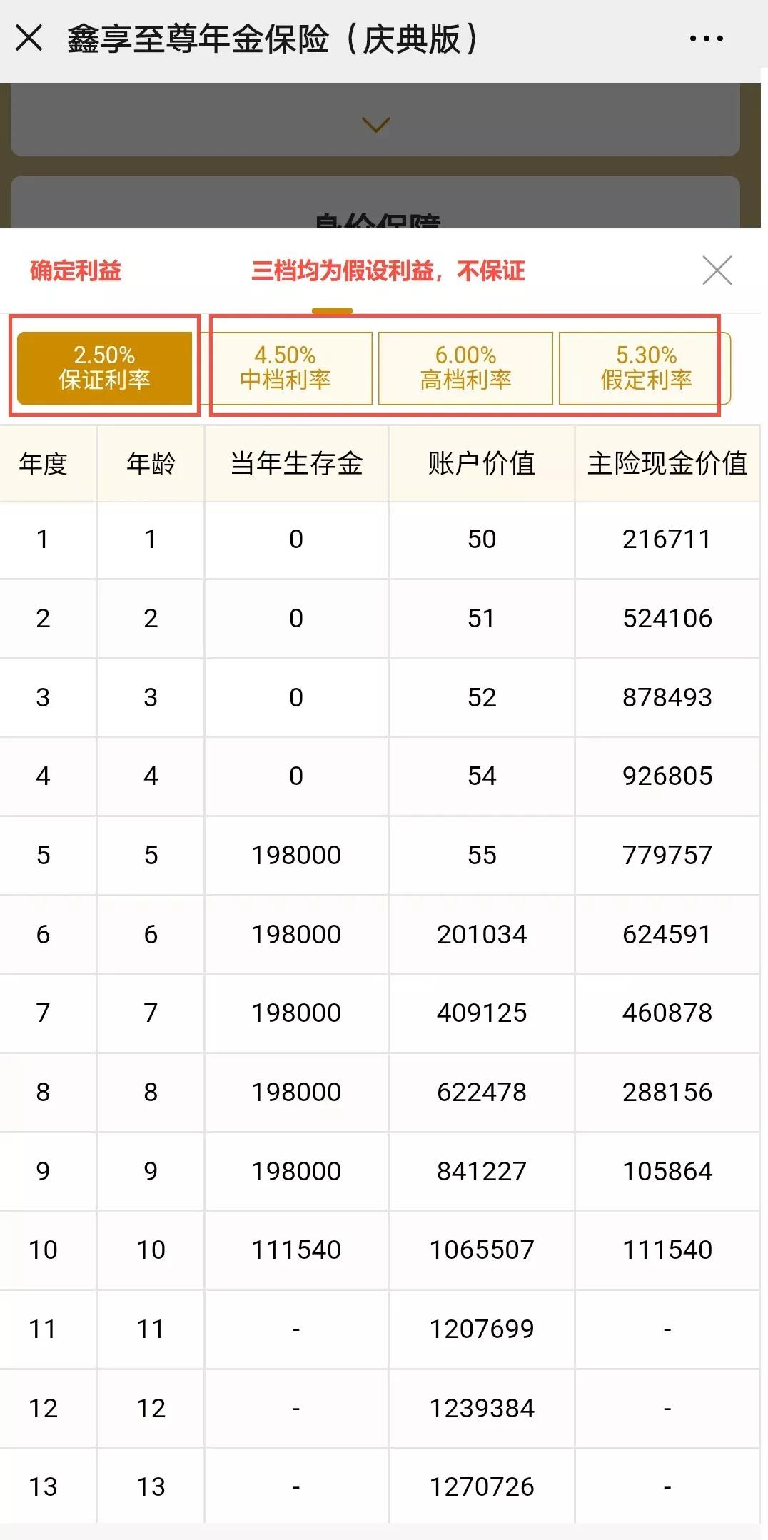 中国人寿鑫裕尊享万能账户,人寿保险鑫享至尊附加万能账户