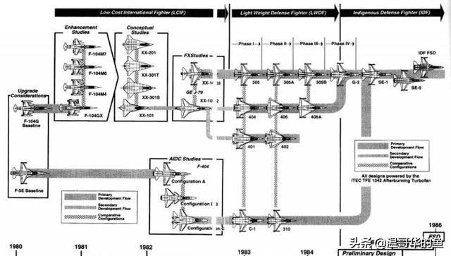 台湾idf战斗机与歼16,台湾f16v对比歼20