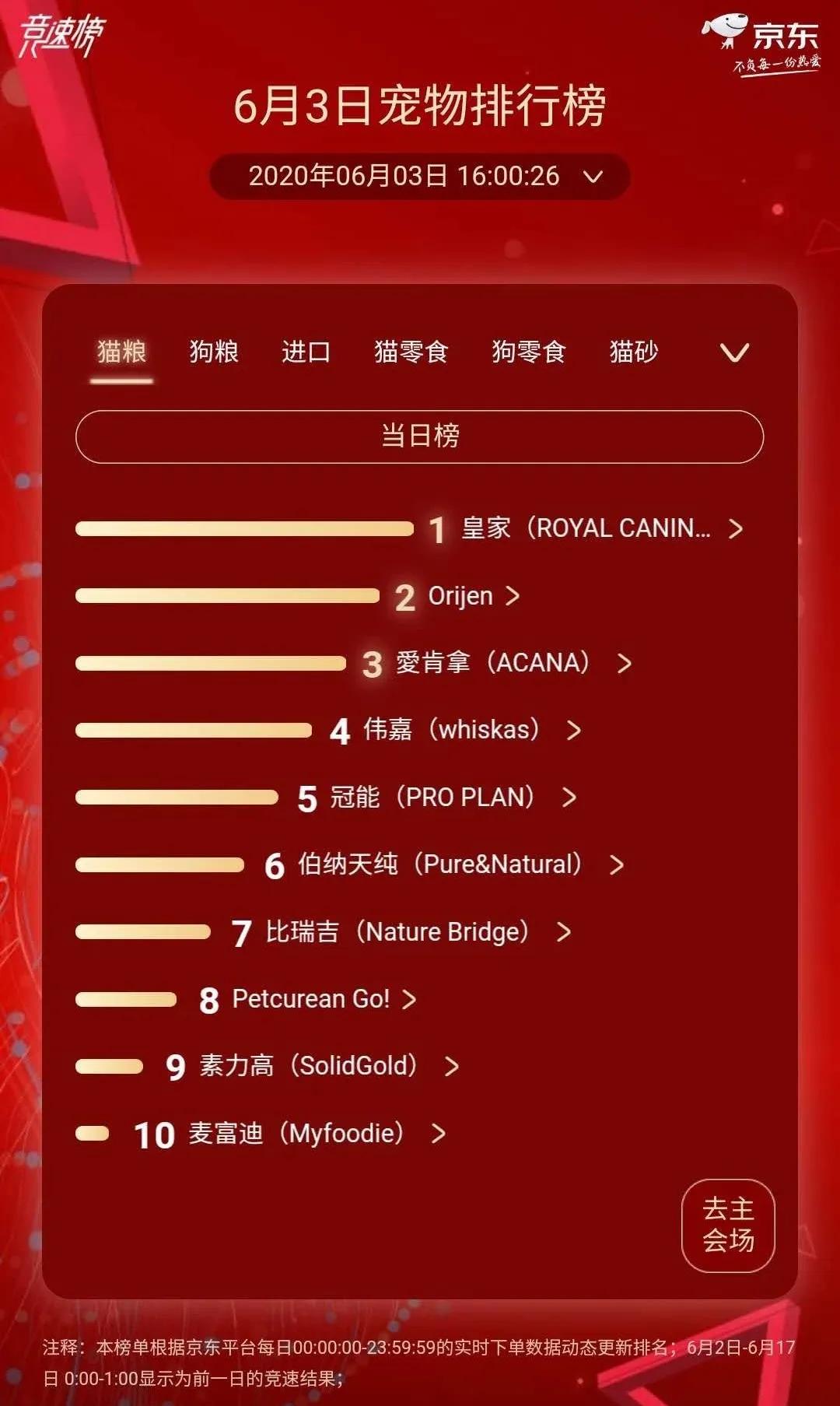 伯纳天纯狗猫粮测评,伯纳天纯super生鲜狗粮适合幼犬嘛
