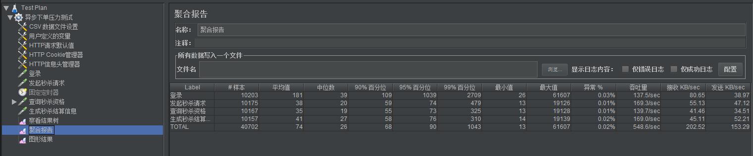 秒杀商品怎样才能秒杀到,秒杀商品是怎么操作的