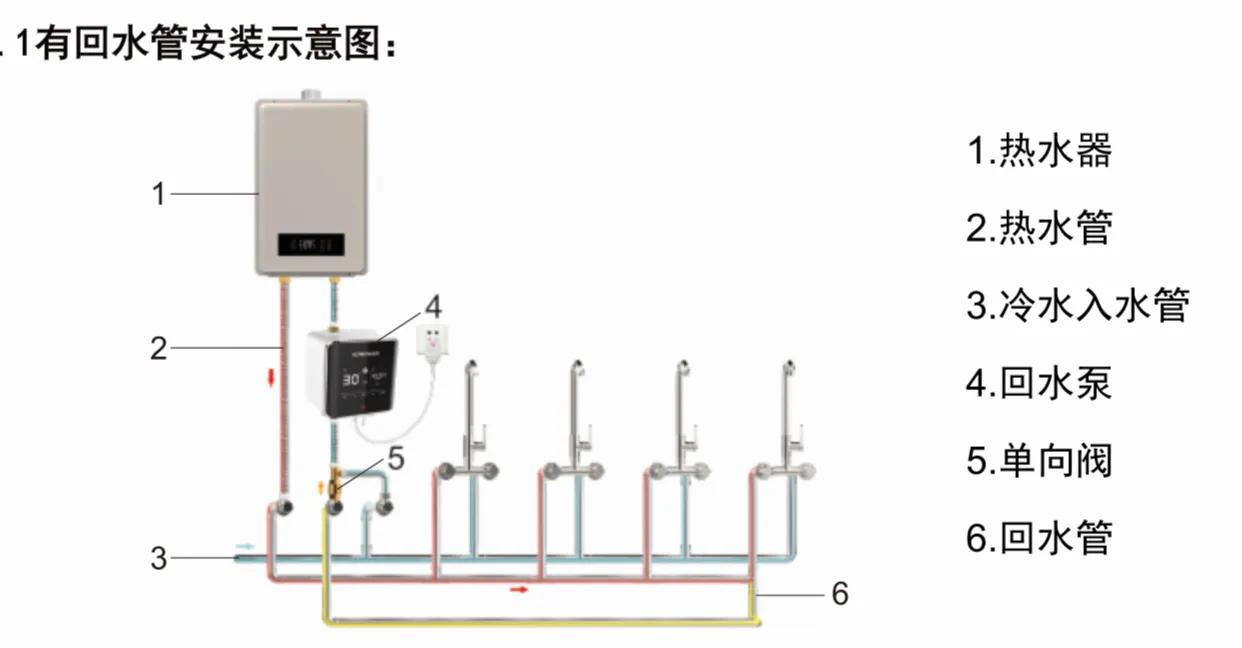 零冷水燃气热水器怎么开启和使用,家里的热水器怎样实现管道无冷水