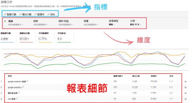 seo关键字优化实际效果,seo关键字怎么做