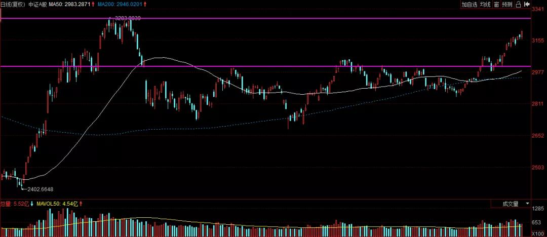 比肩茅台的上市公司有哪些,未来比肩茅台的上市公司