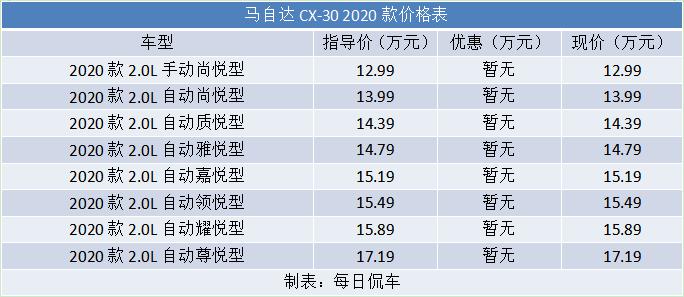 省油还得是日系车实拍马自达cx-30,深度试驾长安马自达cx-30