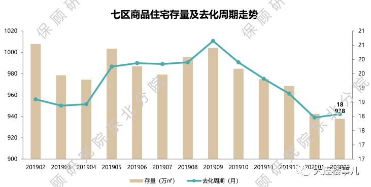 目前大连各区房价,大连各区房价对比