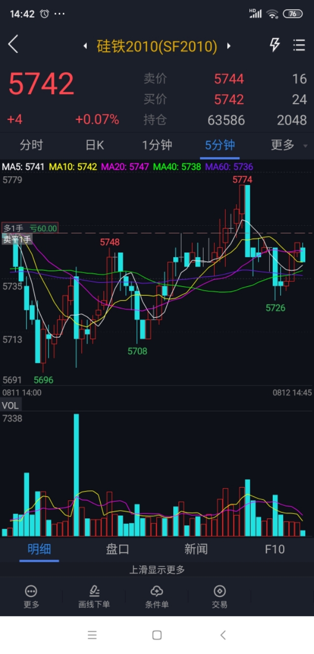 期货量价关系十二字口诀是什么,期货量价和股票量价关系一样吗