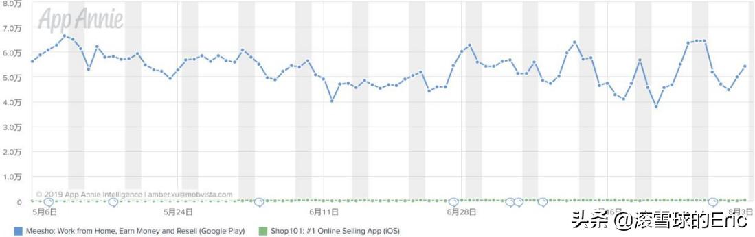印度互联网是怎么发展的,印度互联网最新信息