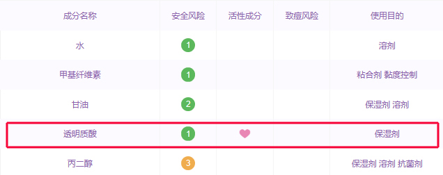 晒后起皮如何有效补水,晒伤干皮后如何修复