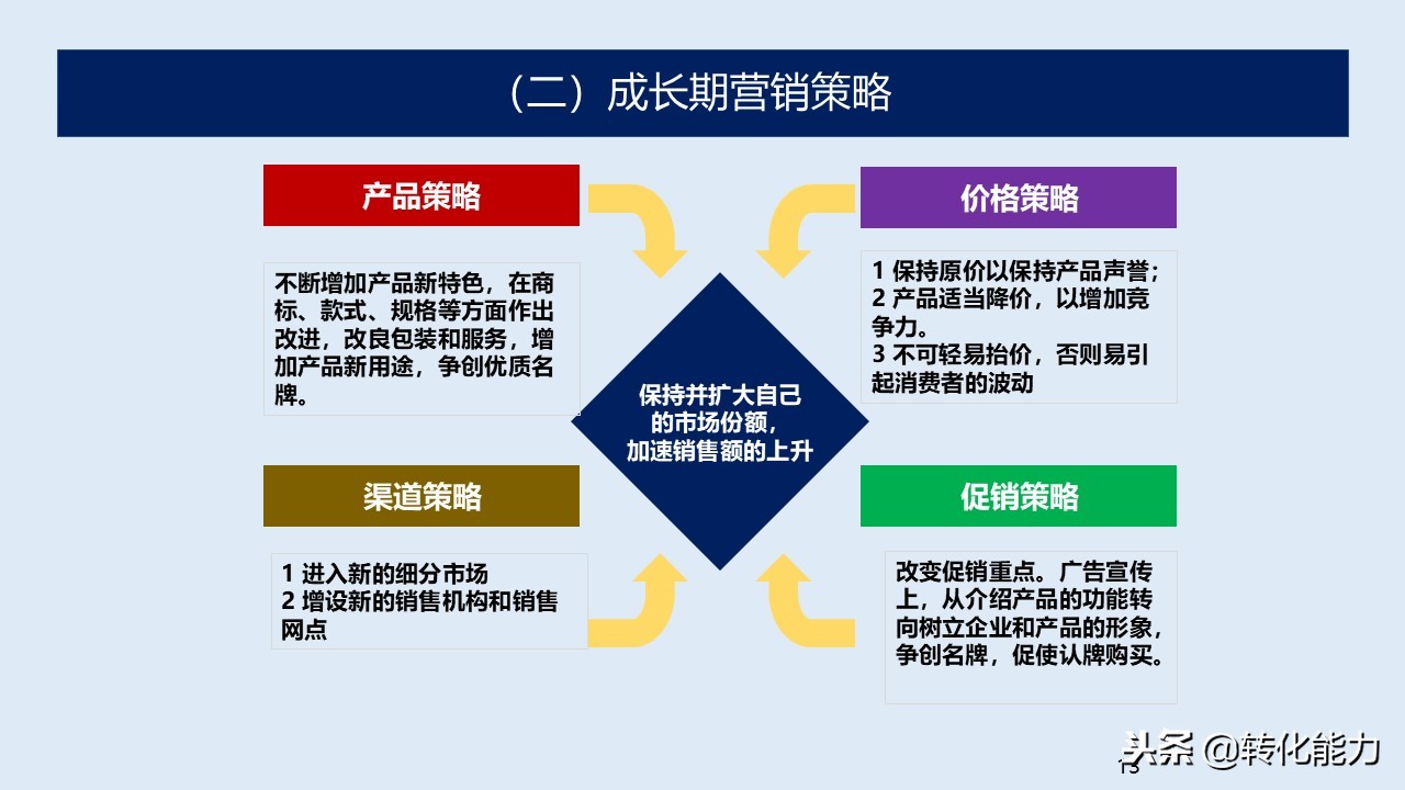 产品是企业生命,产品全生命周期管理ppt