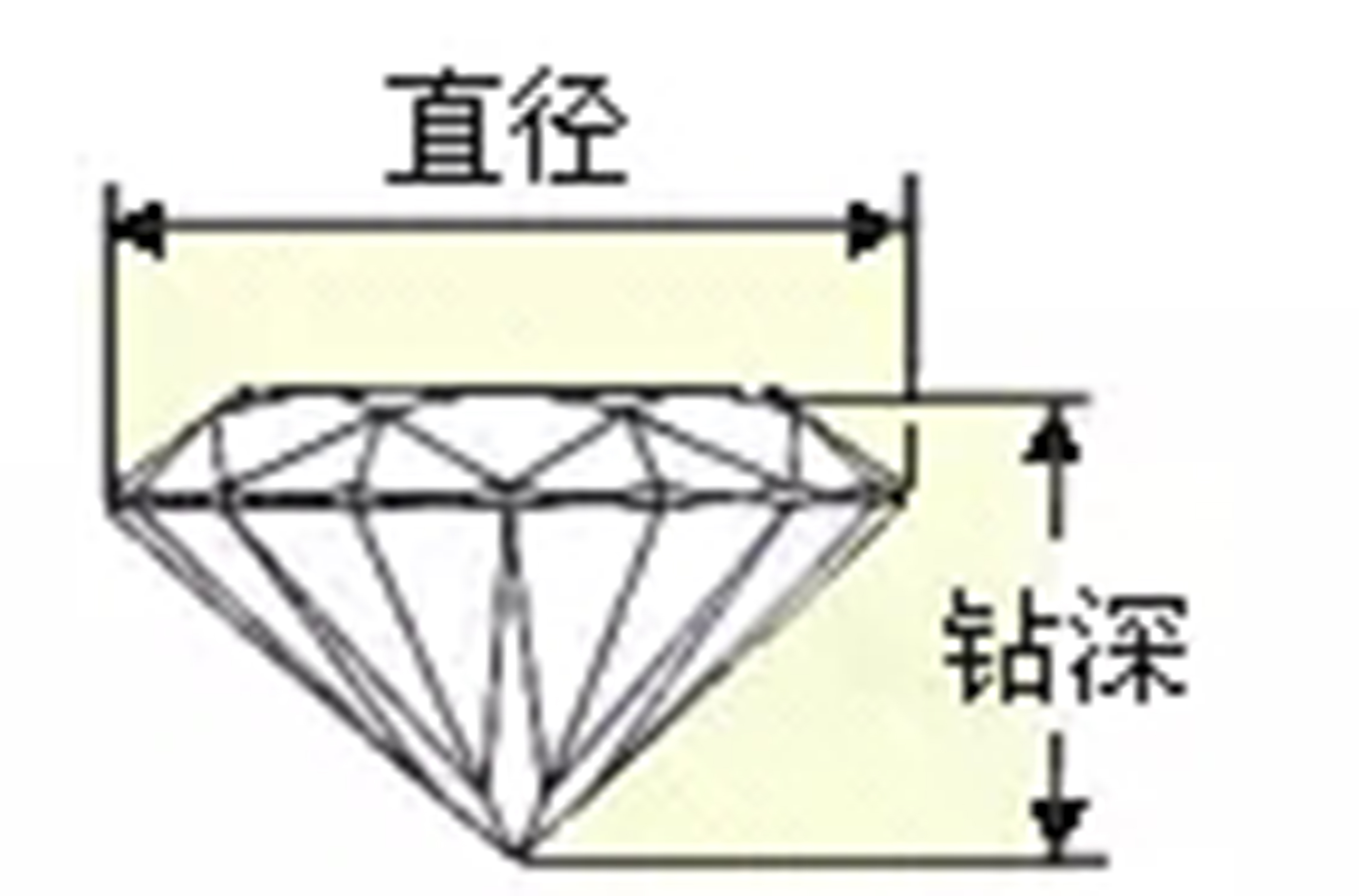 钻石切割学习,钻石切割知识