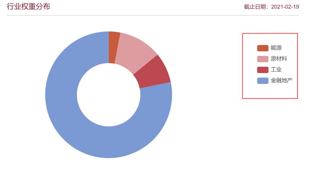 顺周期逆周期,顺周期复苏了吗
