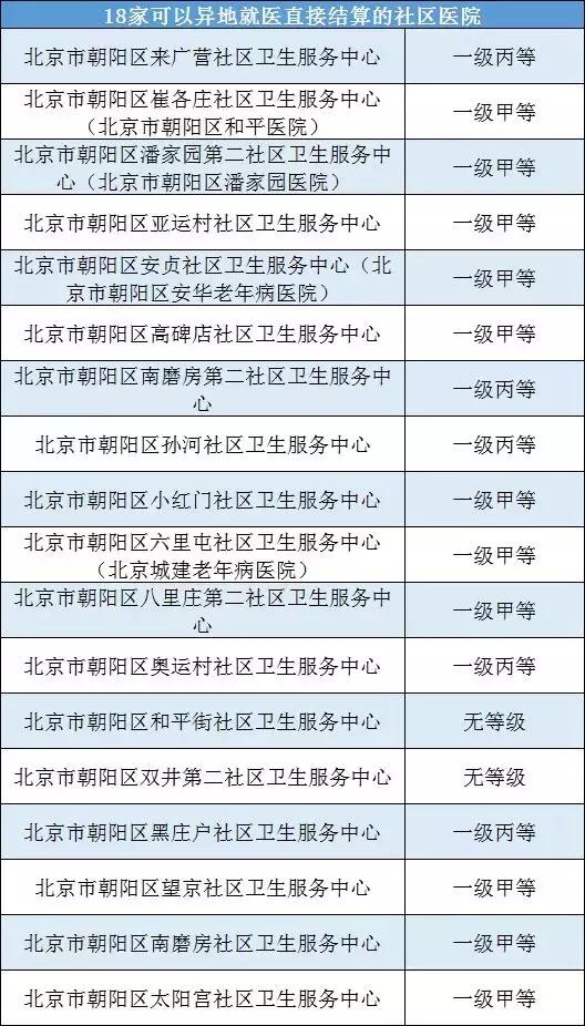 朝阳区三甲以上的医院,北京市朝阳区新建的综合三甲医院