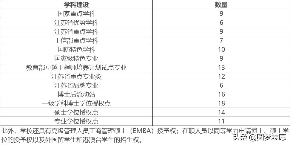 南京理工大学毕业年薪多少,南京理工大学有钱吗
