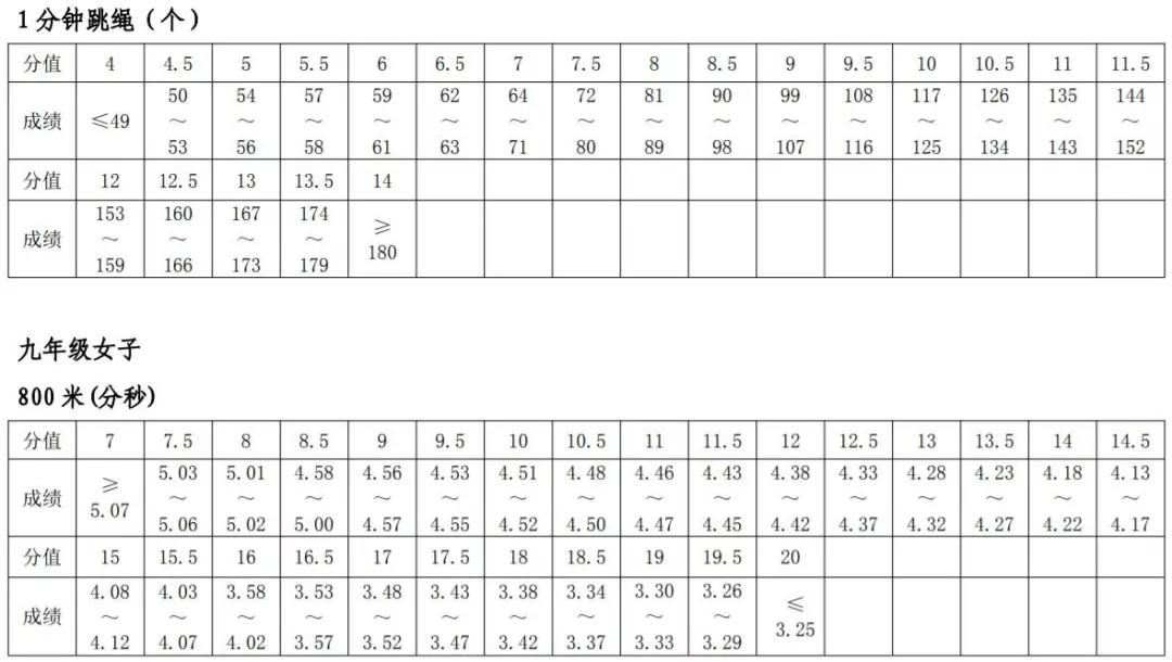 中考体育立定跳远模拟考试,中考体育项目专项训练立定跳远