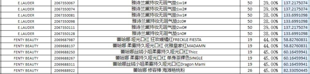 化妆护肤品行业前景如何,外贸护肤品行业现状如何