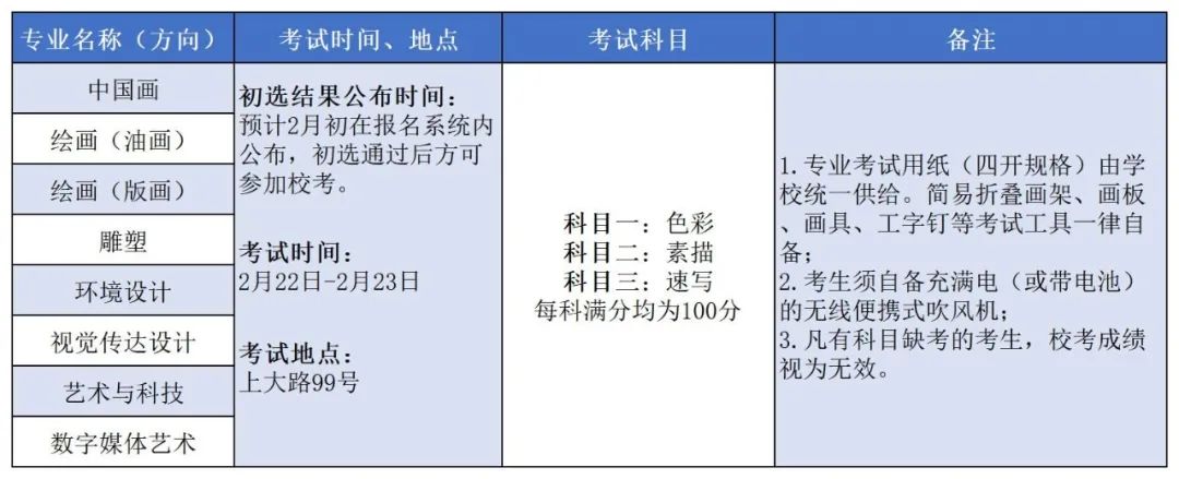 上海大学2021年艺术类本科专业招生简章