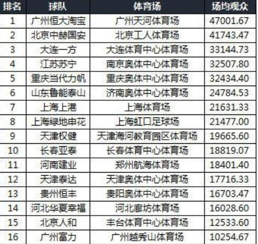 最好的专业足球场,怎样才能称为专业足球场