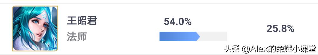 从无人问津到炙手可热,从无人问津到一鸣惊人