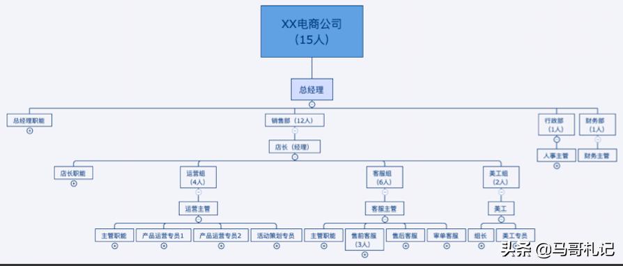 天猫商家套路大全,天猫商家最新思路是什么